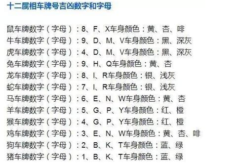 車牌 吉凶 查詢|车牌号码测吉凶查询